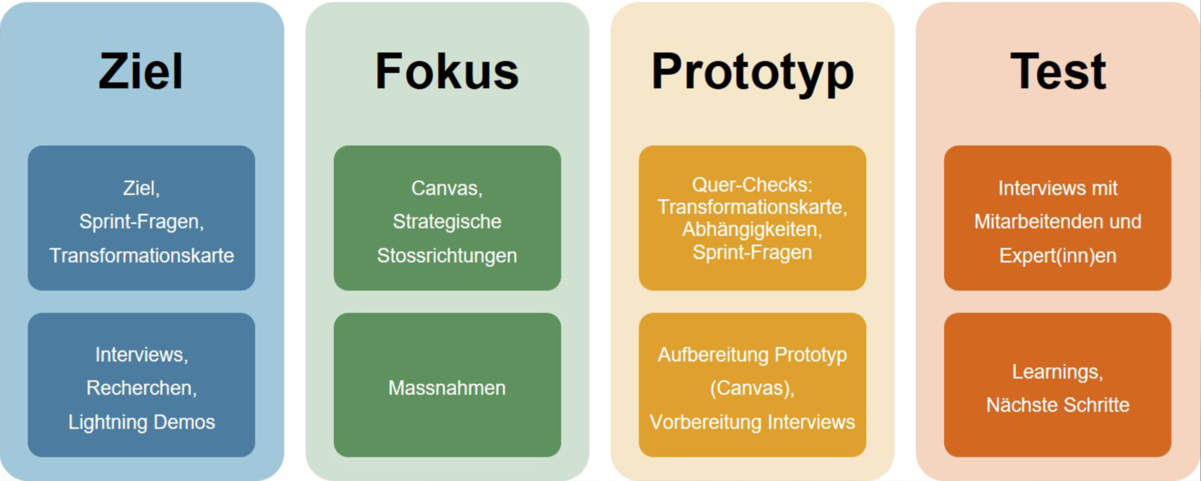 EBP Design Sprint