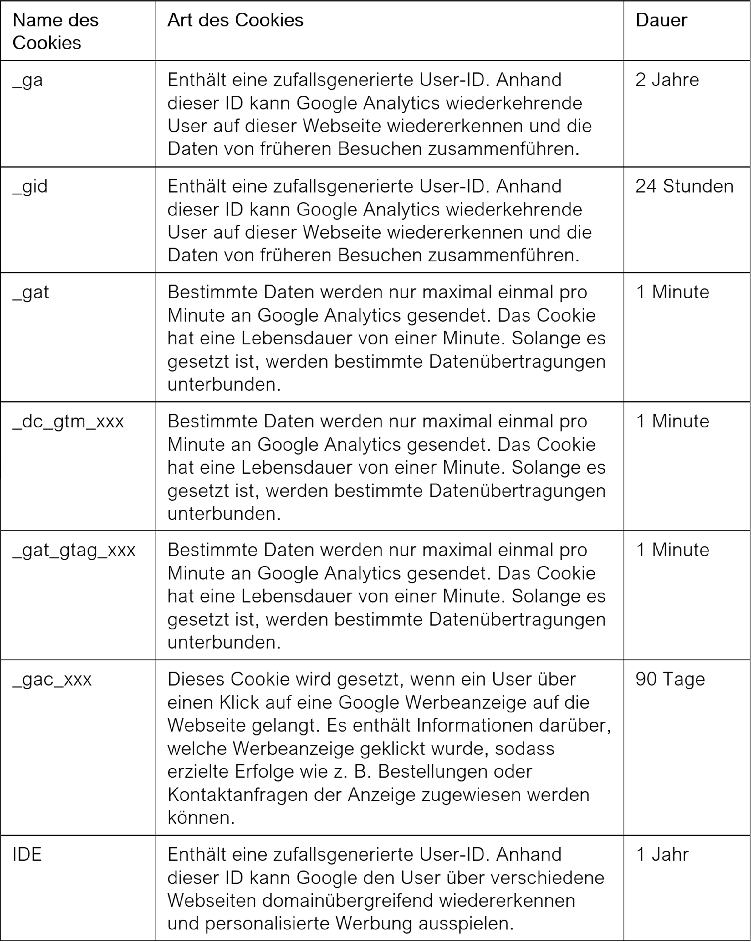 1_Text_Cookies_de