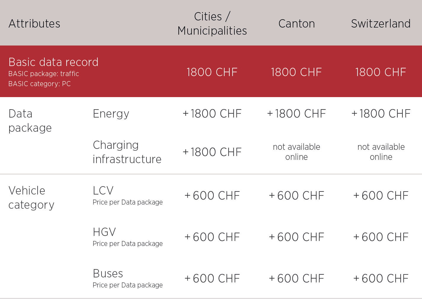 Price list 