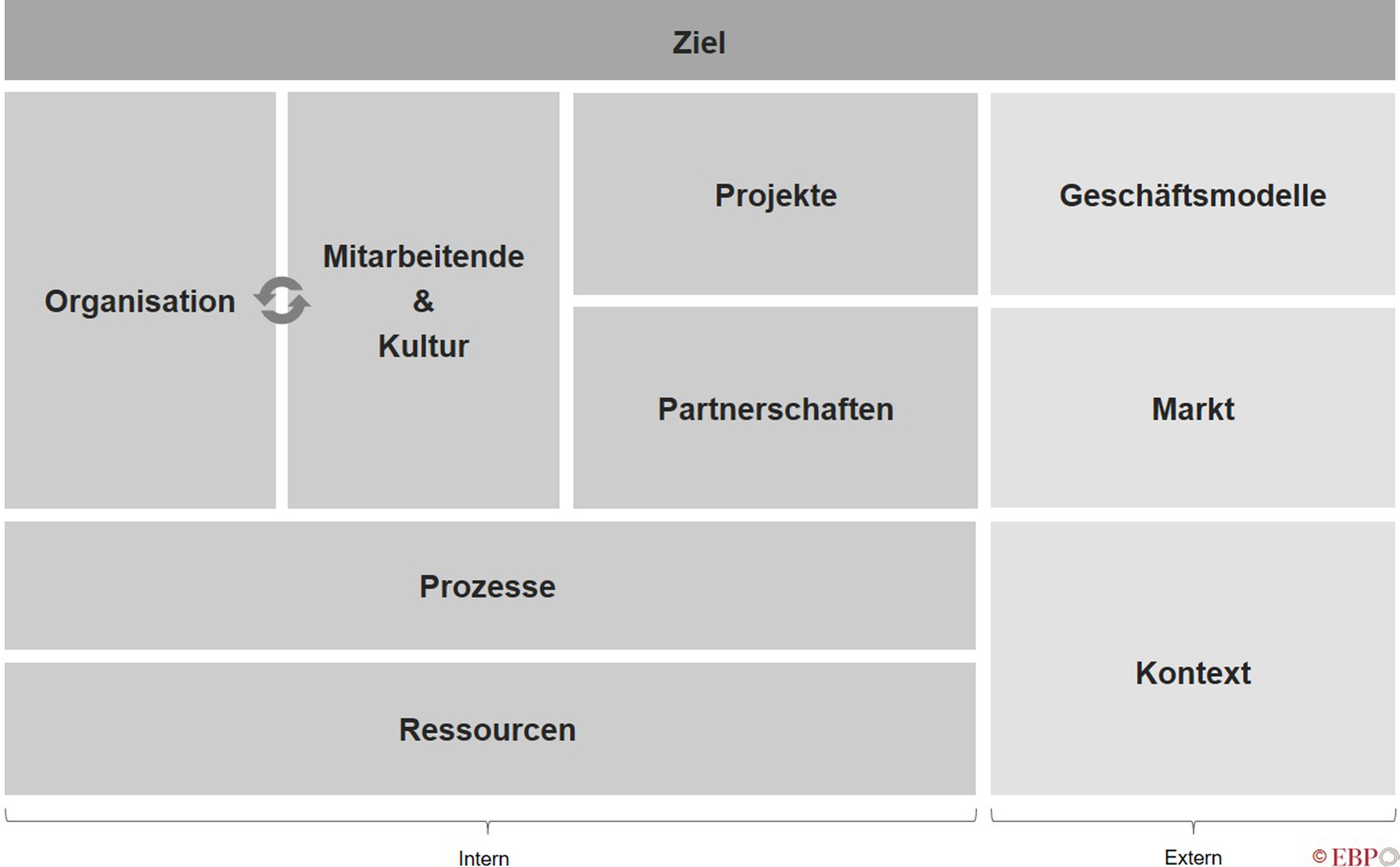EBP Strategie Canvas