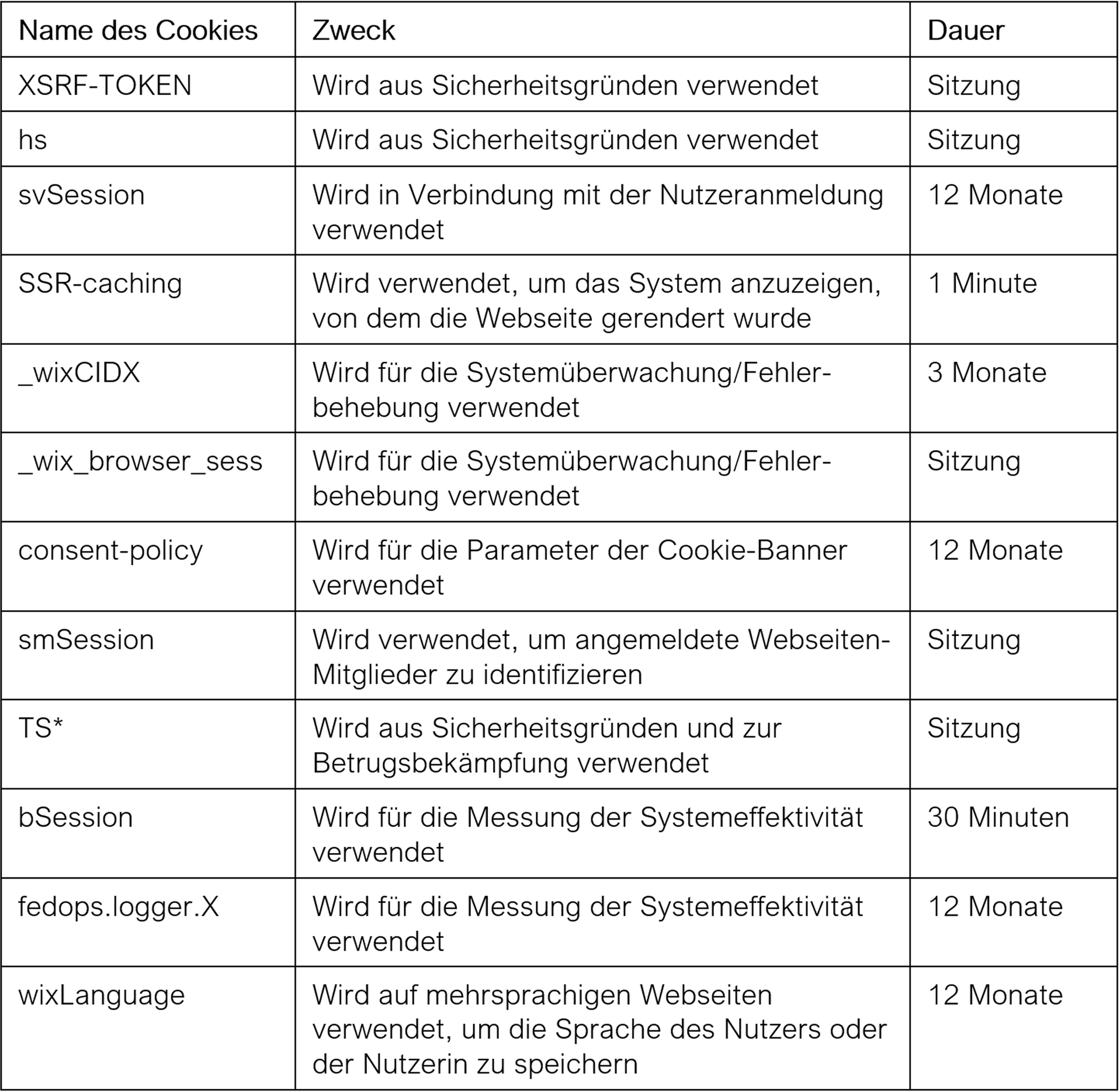2_Text_Cookies_de