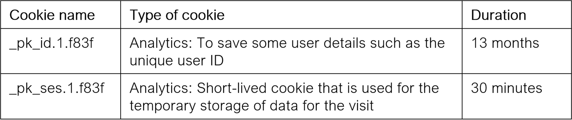 3_Text_cookies_en