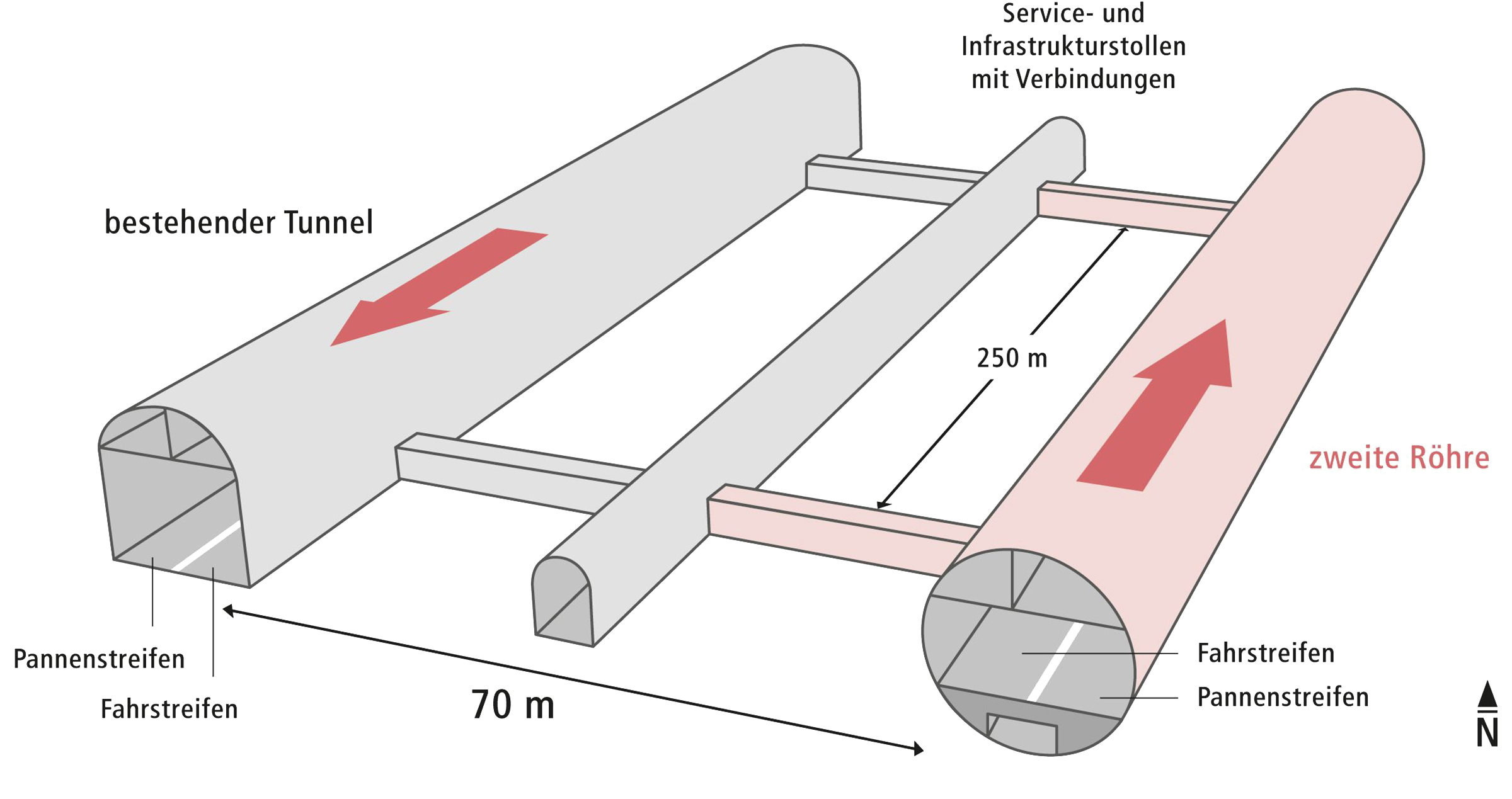 ASTRA_Zwei_Tunnelroehren_Nordblick