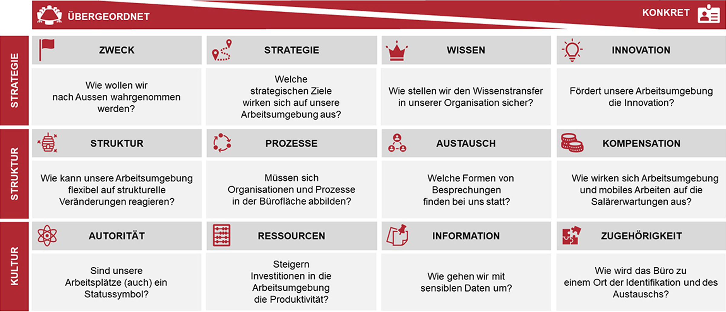 Arbeitsumgebung