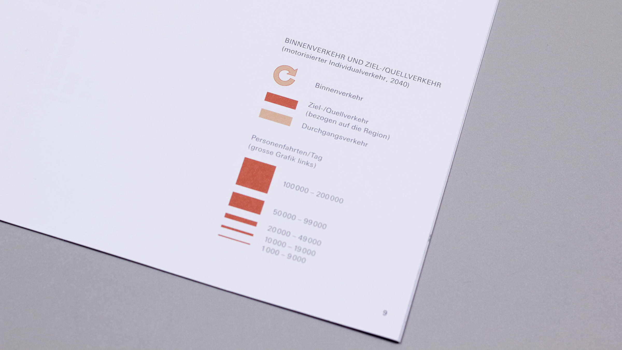 Legende zur Infografik