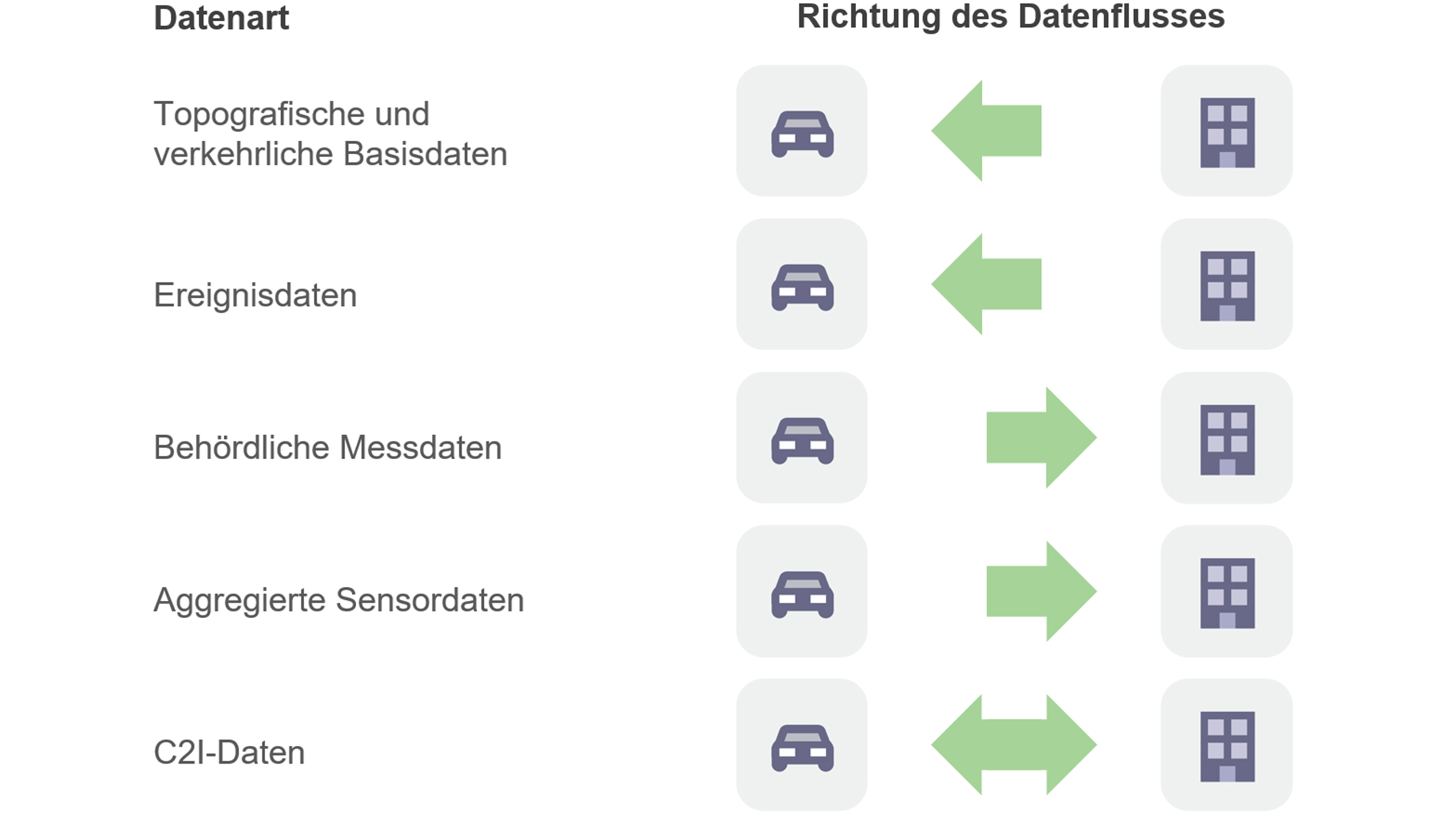 datenfluesse