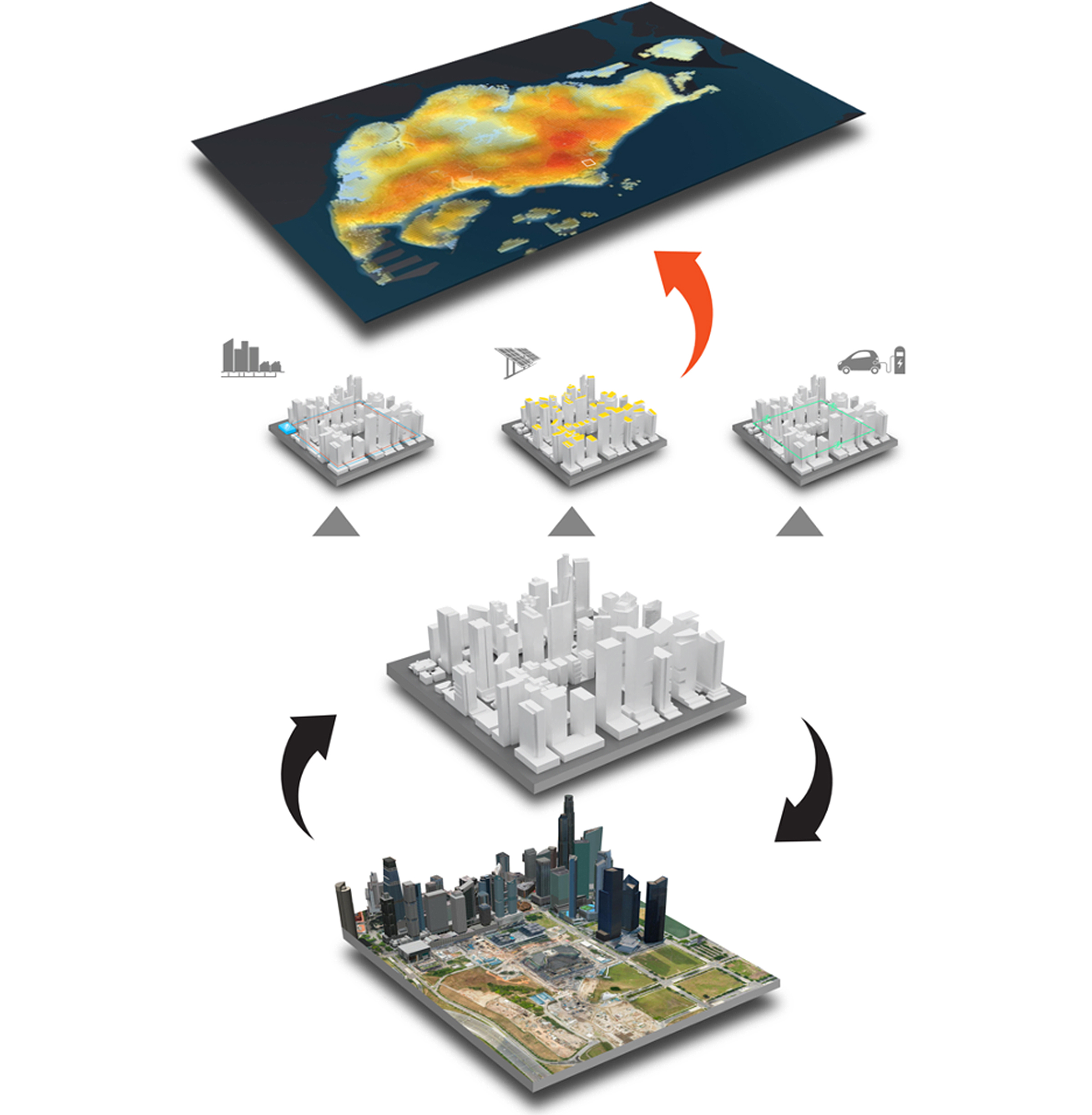Digital Urban Climate Twin
