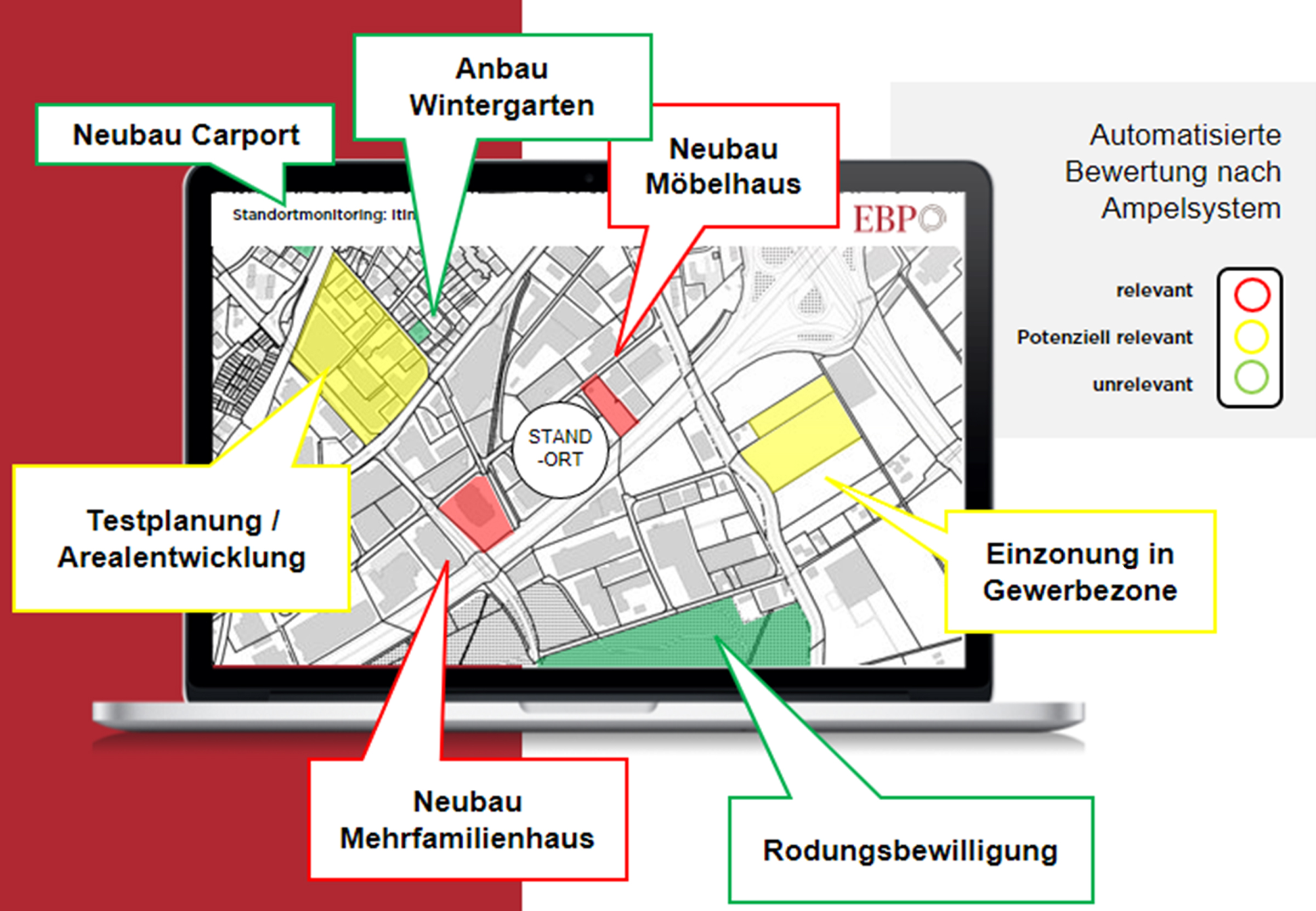 Schlusspräsentation