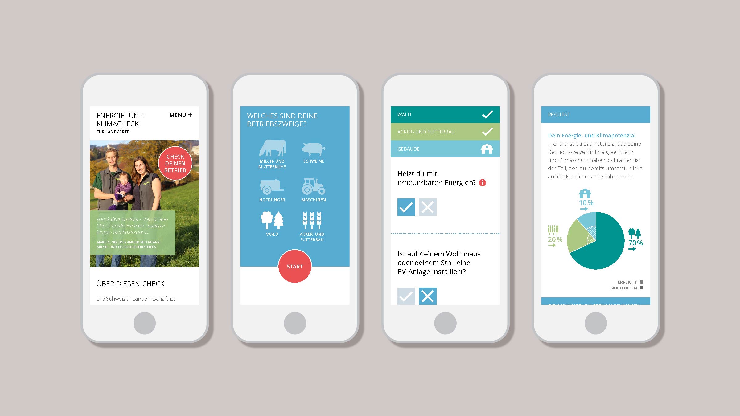 Mobile Screens