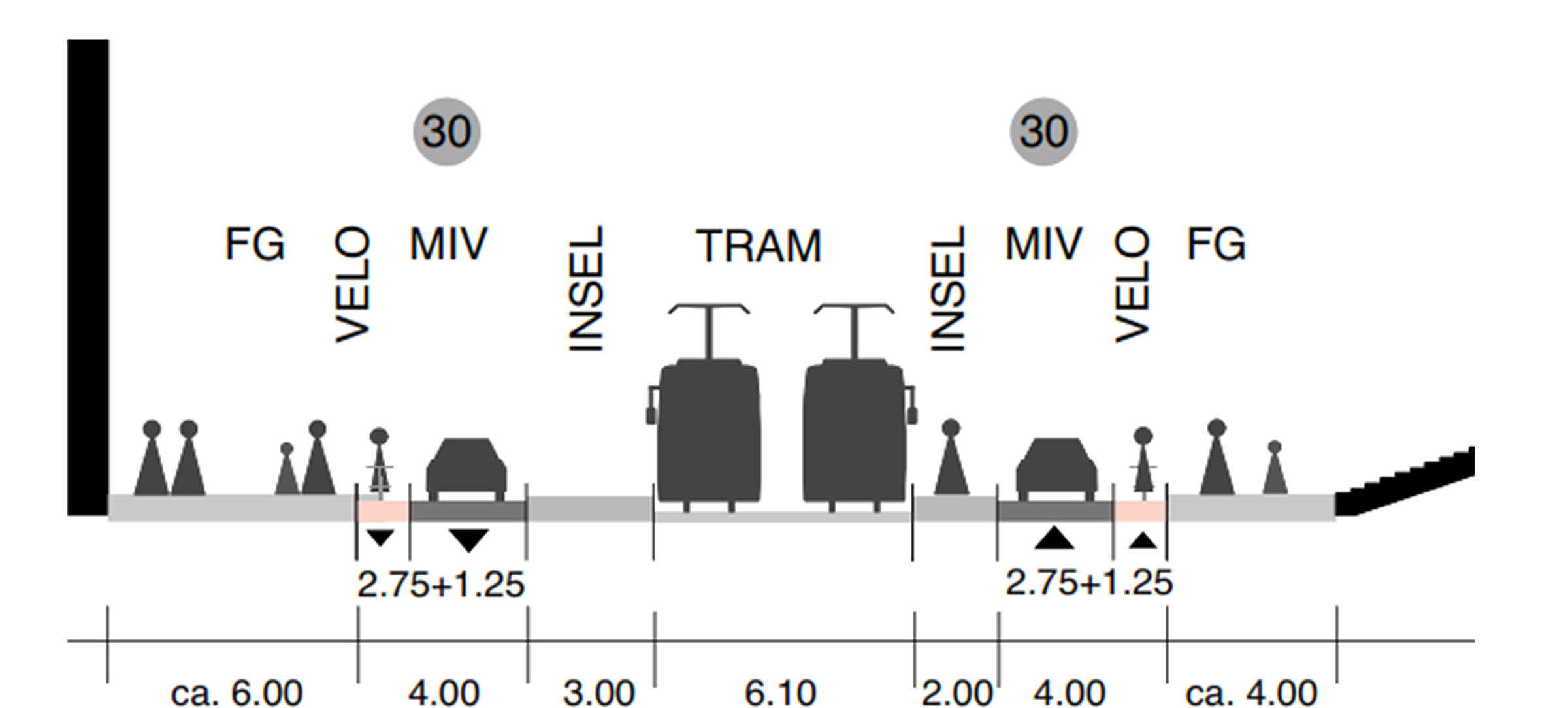 Strassenprofile Rämistrasse, Mittellage