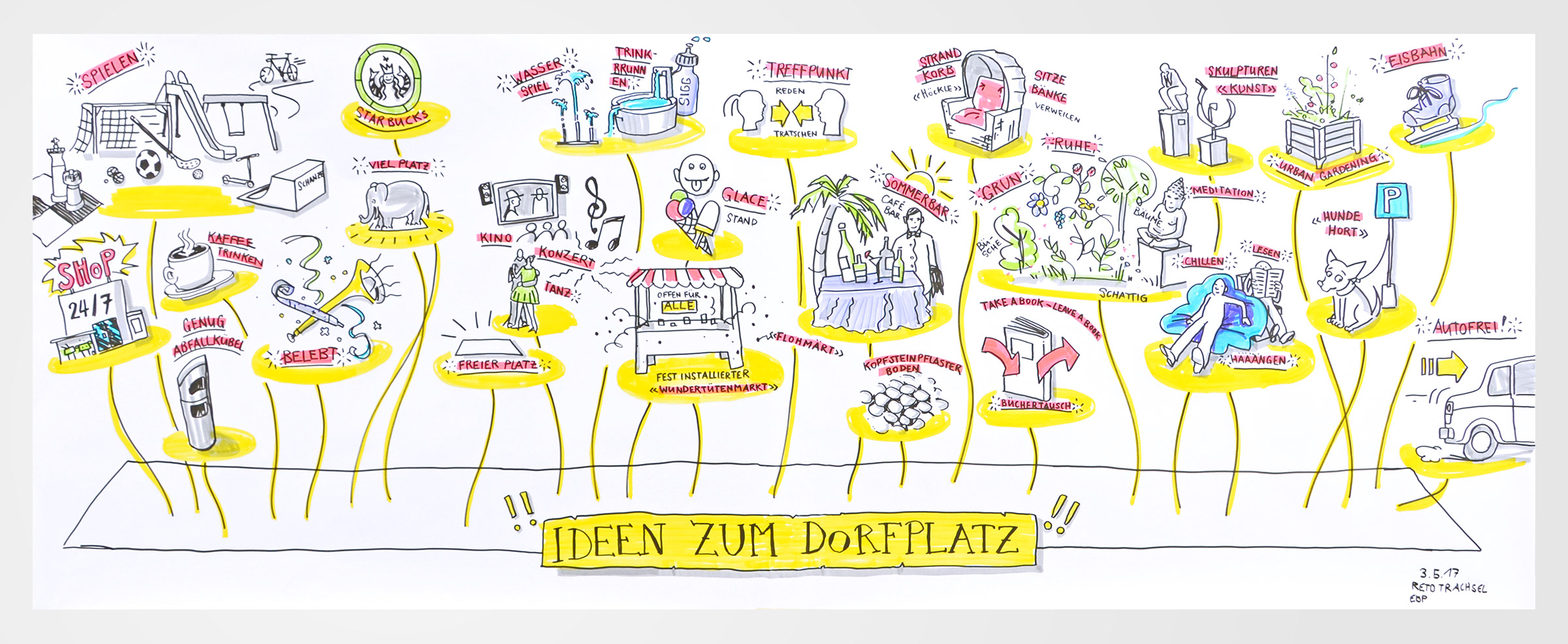 Graphic Recording Rotkreuz Entwicklungsschritte 2