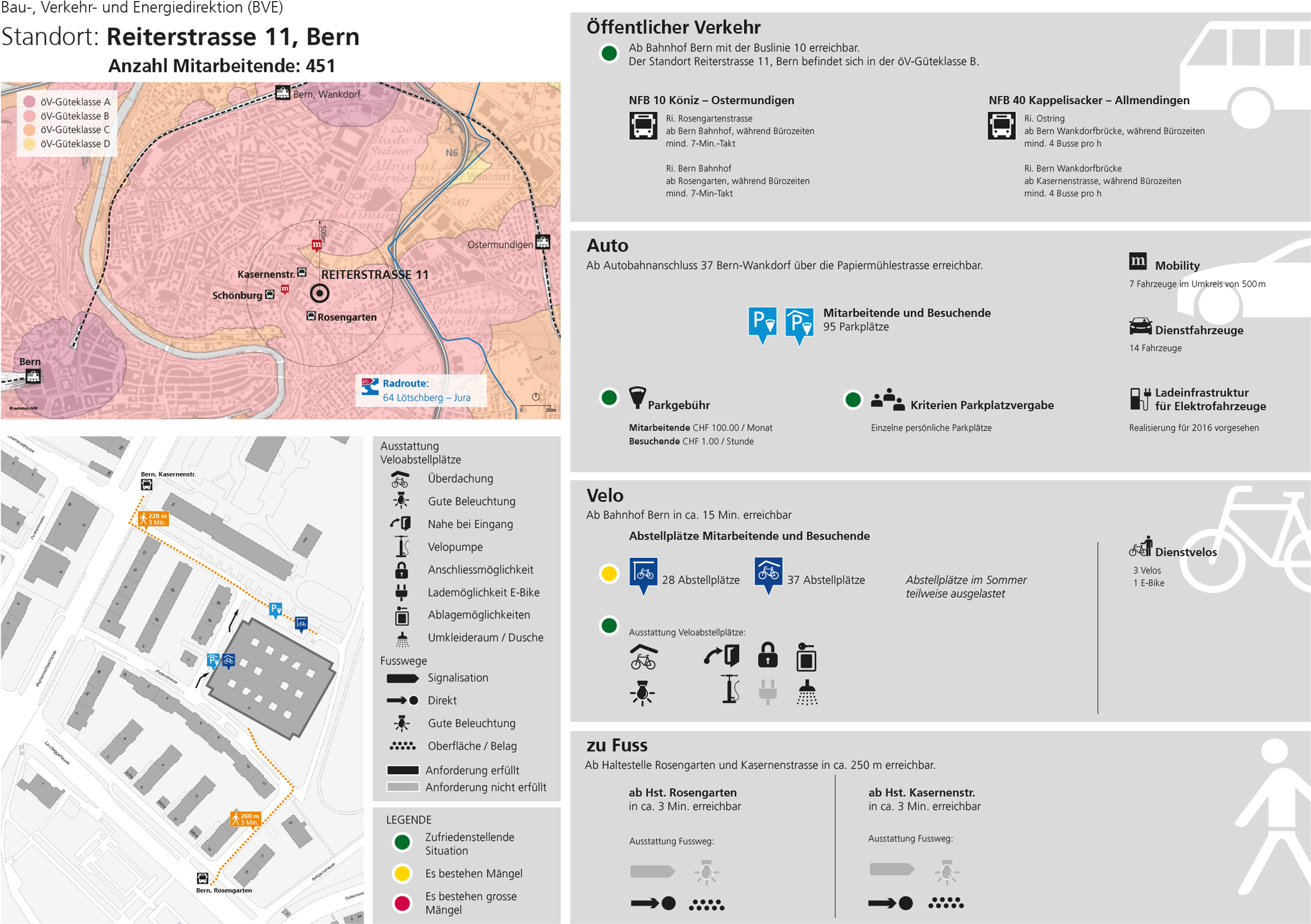 Mobilitätsbezogene Standortanalyse