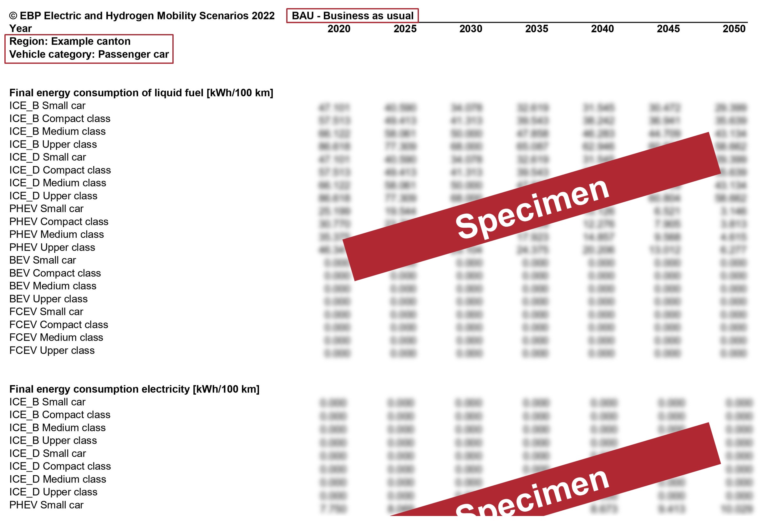 Electric and Hydrogen Mobility Scenarios: Produktbeispiel Datenpaket Energie 