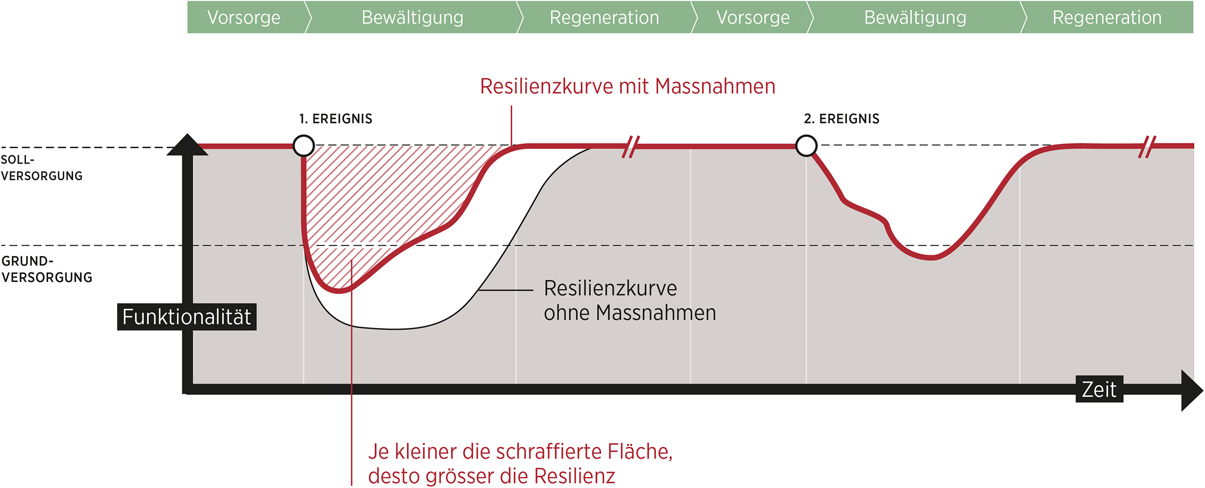 Resilienz_Text 1