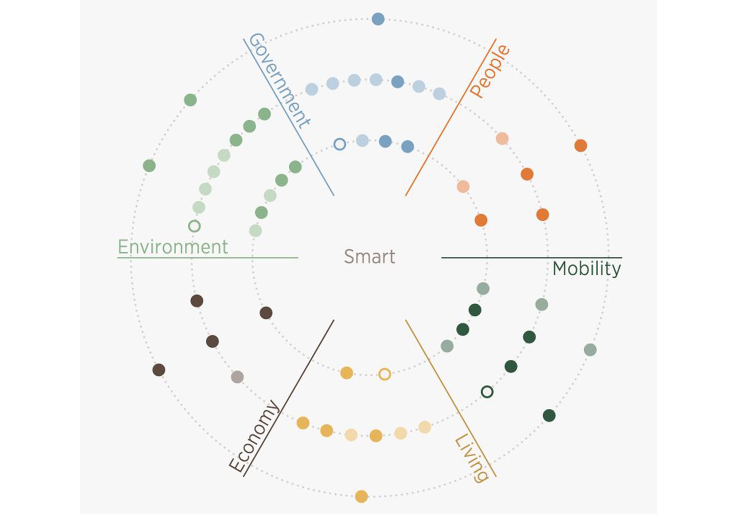 Smart-City-Wheel (EBP)