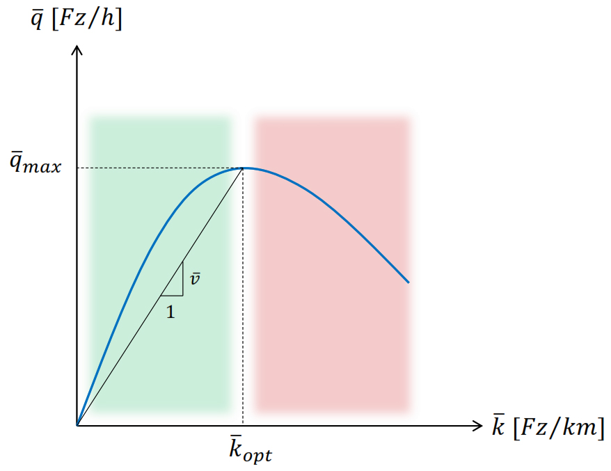 Theoretische Form des MFD