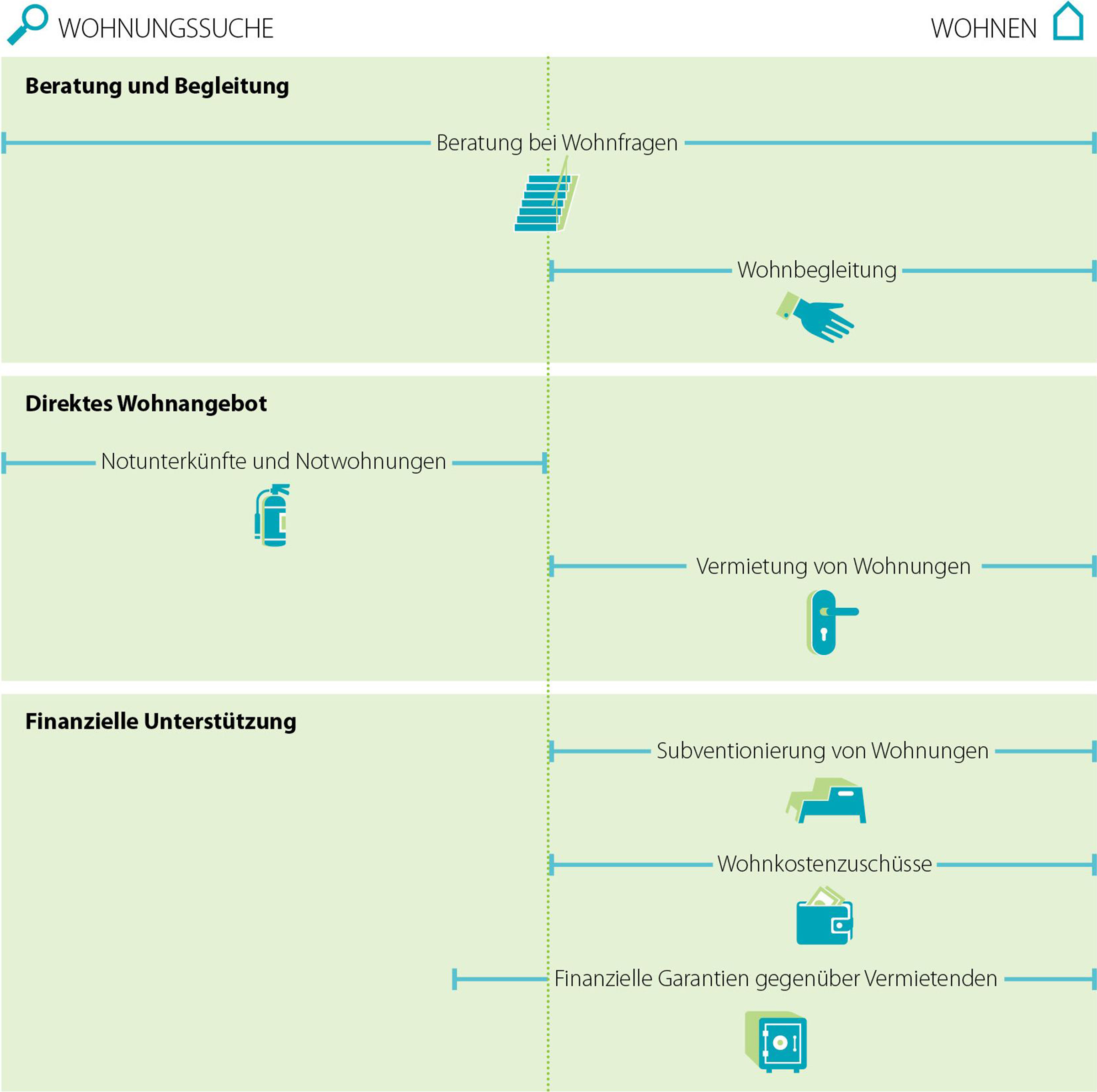 Wohnhilfe