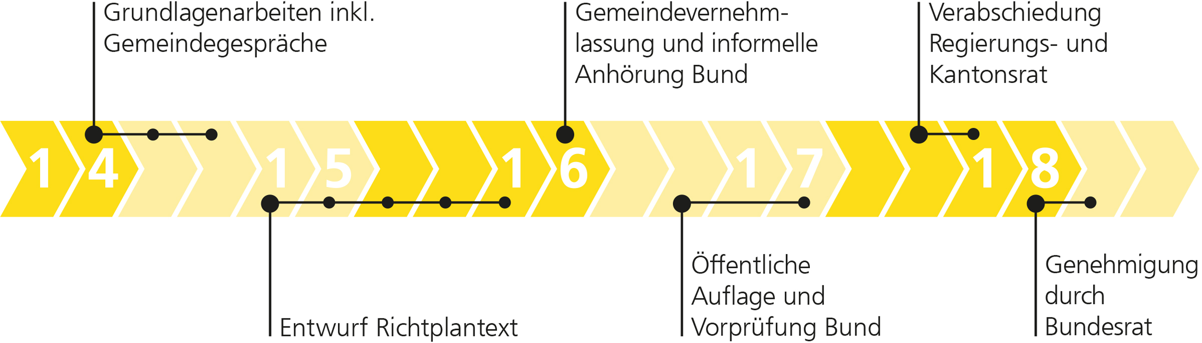 Zeitplan_Ripla_SH