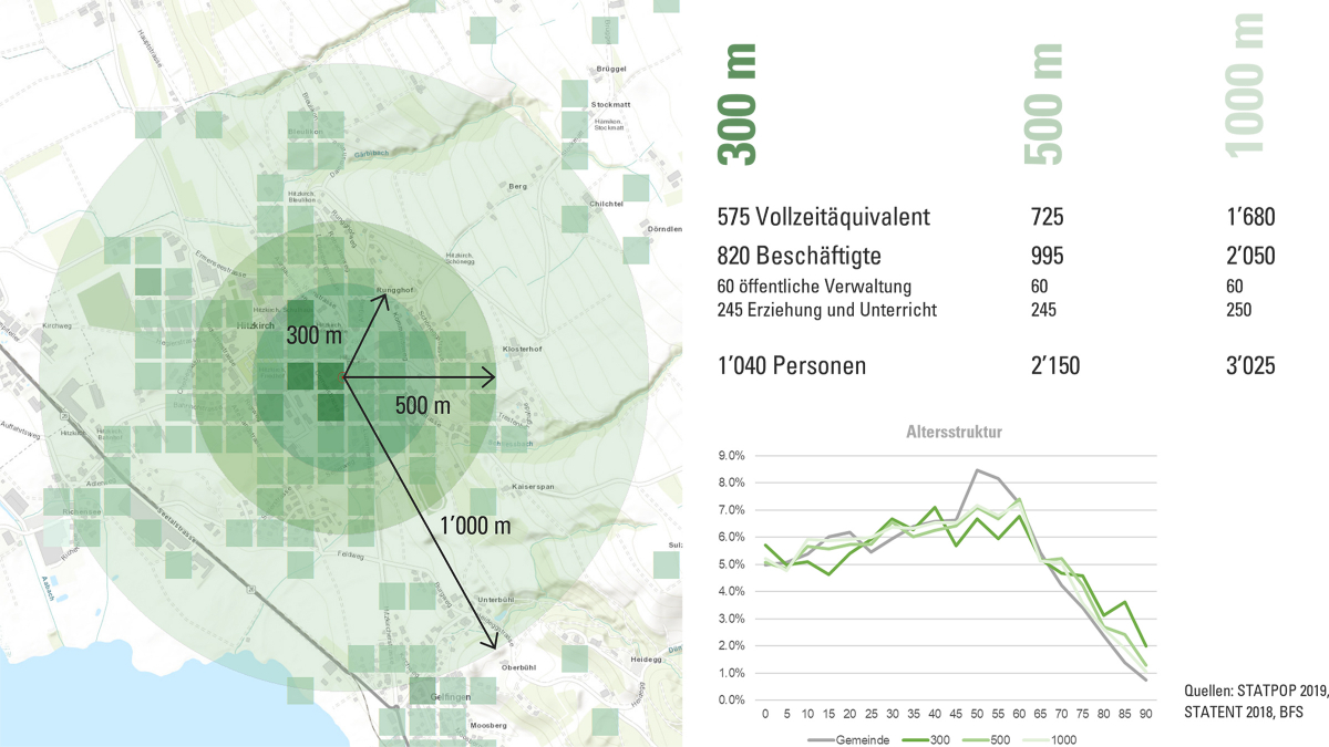 Umfeldanalyse: Wertvolle räumliche Erkenntnisse aus statistischen Daten des Bundesamtes für Statistik bilden die Basis für unsere Arbeit.
