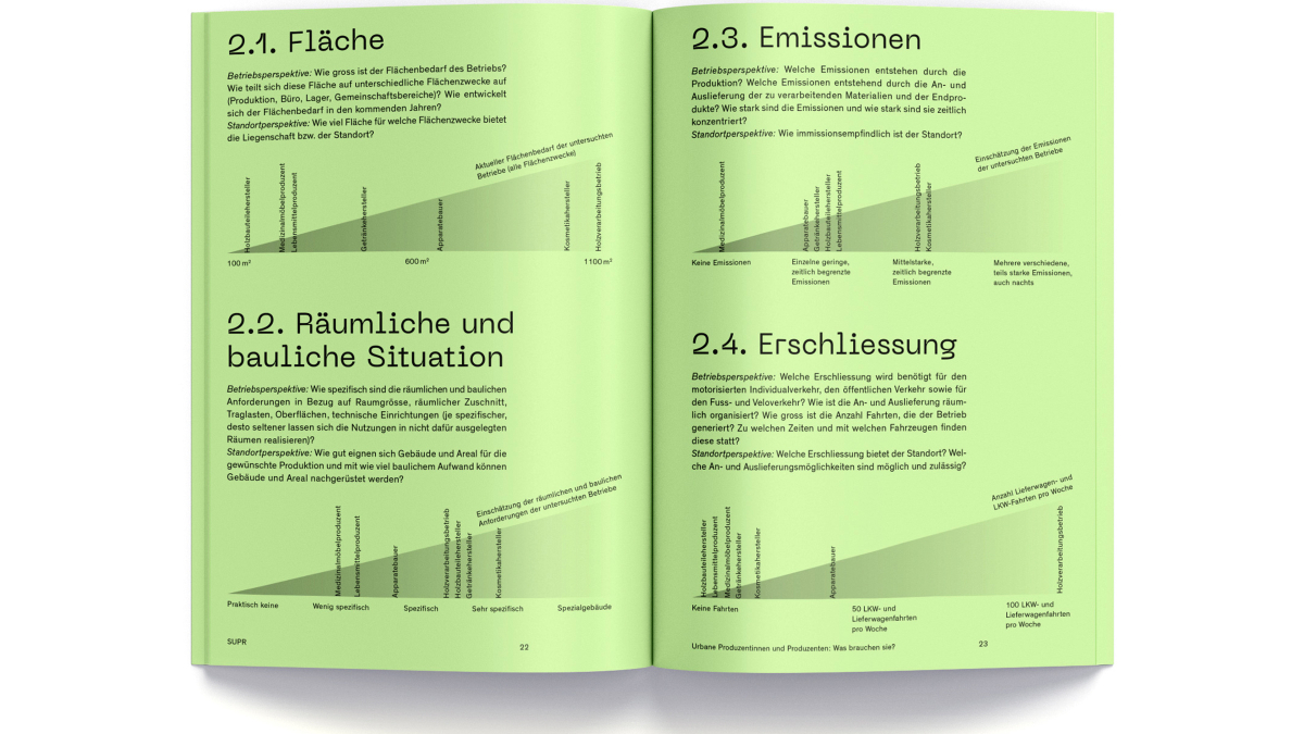 Was brauchen urbane Produzentinnen? Analyse der räumlichen Anforderungen verschiedener Betriebe