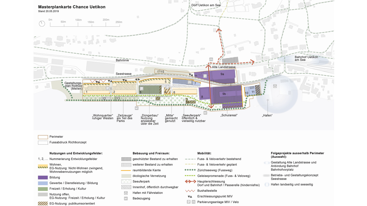 Masterplan: Zeigt Handlungsoptionen und zukünftige Nutzungen