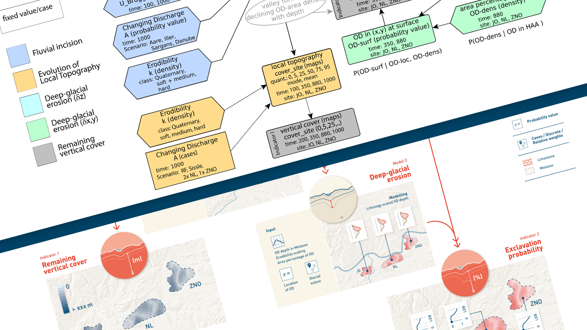 Erläuterungsgrafik für Nagra_Vorher Nachher