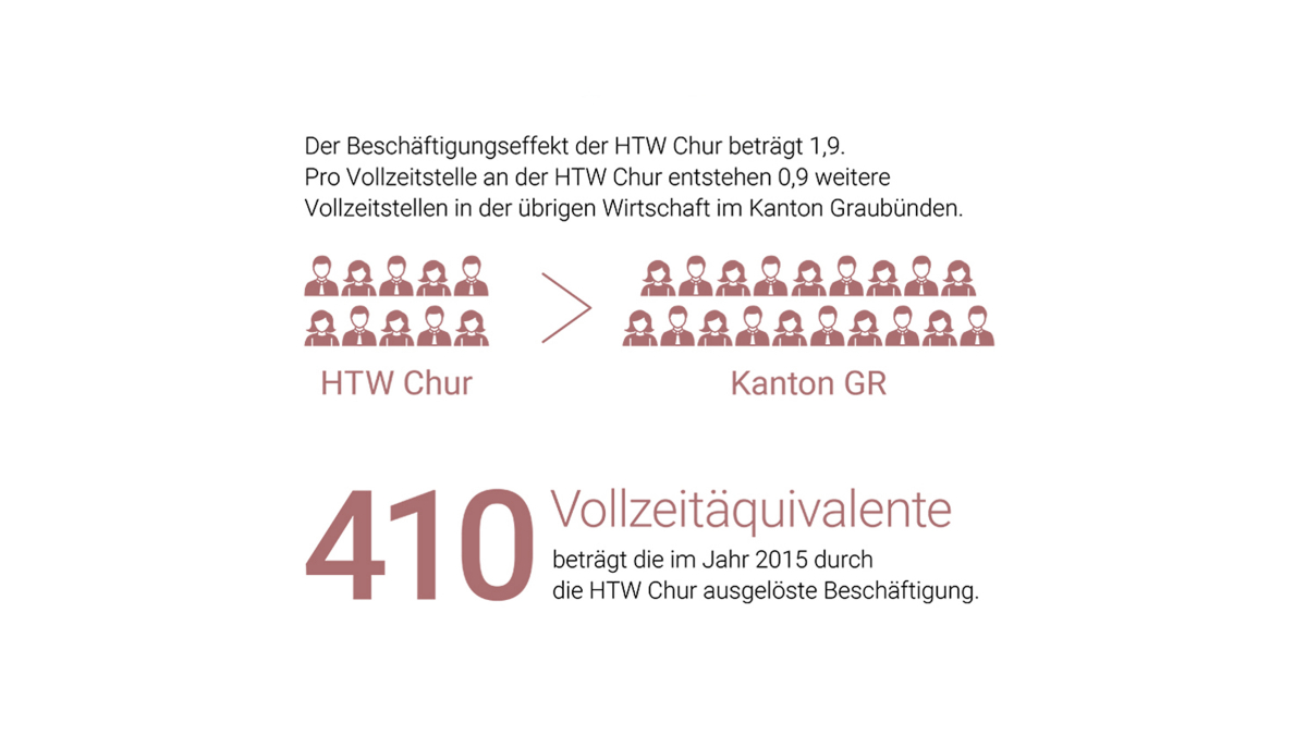 Beschäftigungseffekte 2015