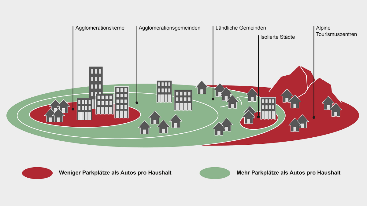 Wie viele Parkplätze gibt es schon