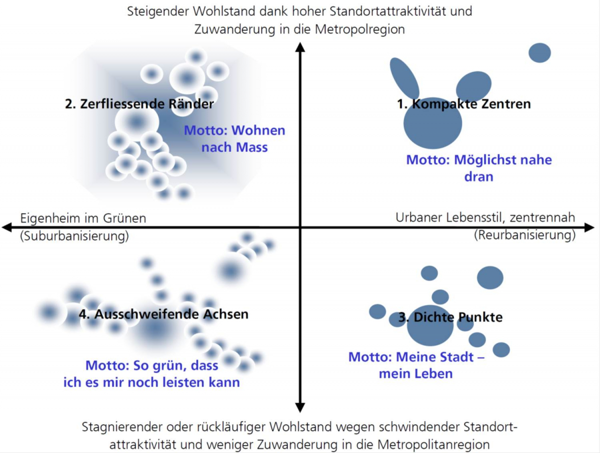 Infrastrukturplanung Kanton Zürich
