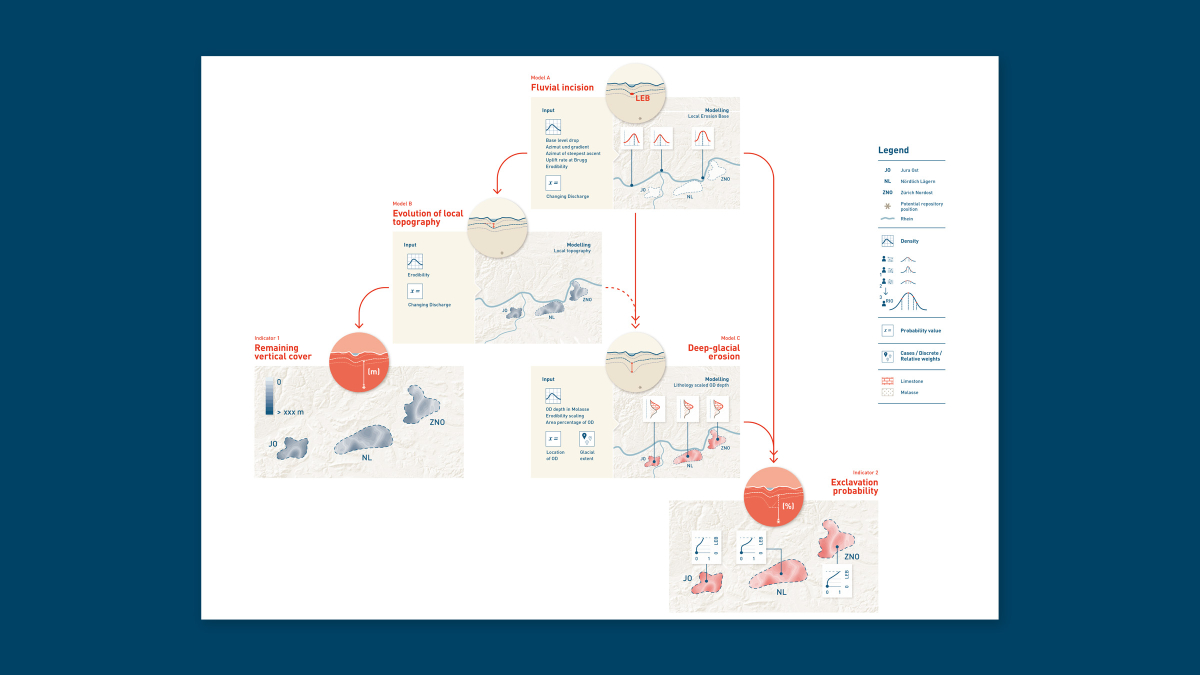 Erläuterungsgrafik für Nagra