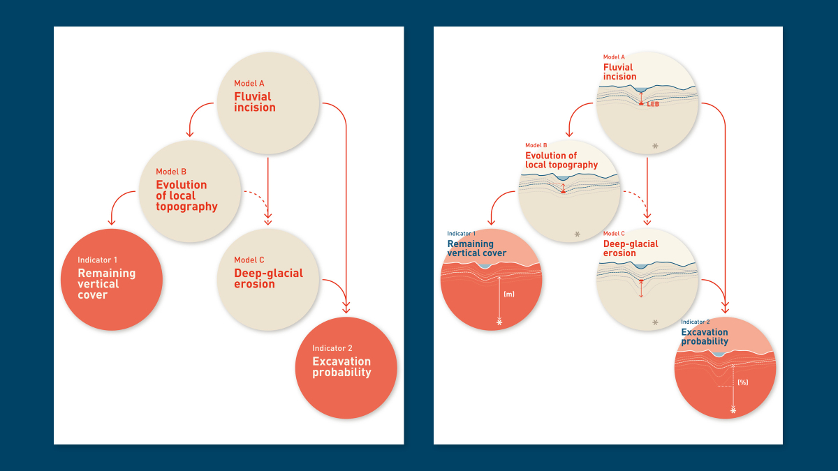 Erläuterungsgrafik für Nagra