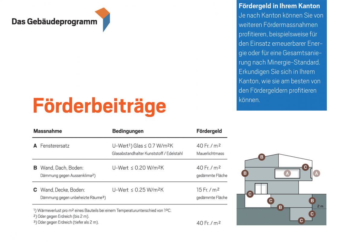 Gebäudeprogramm Leporello