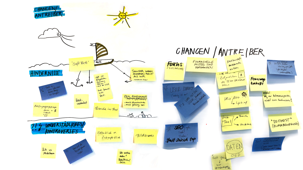 Inputs aus dem Workshop