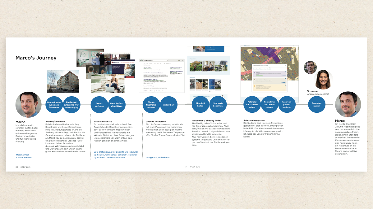 exemplarische User Journey der Persona Marco, dem Immobilienbewirtschafter