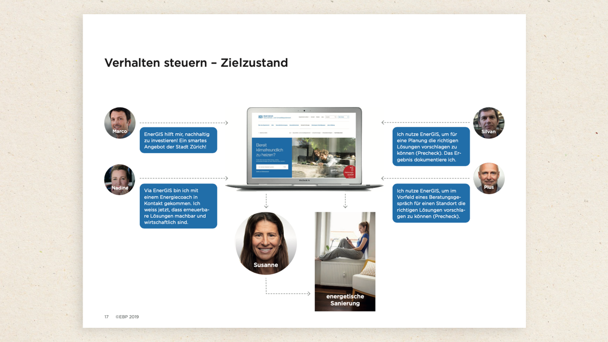 Bedürfnisse der Zielgruppen zielgerichtet erfassen, um Verhaltensänderungen zu erzielen