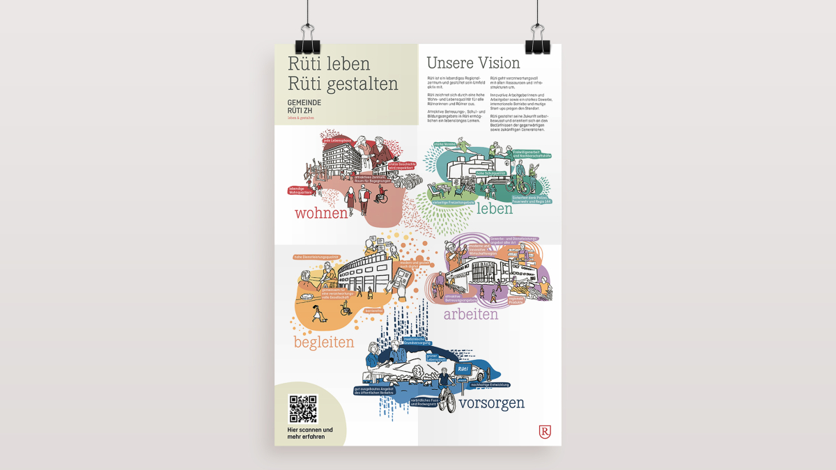 Umsetzung Plakat