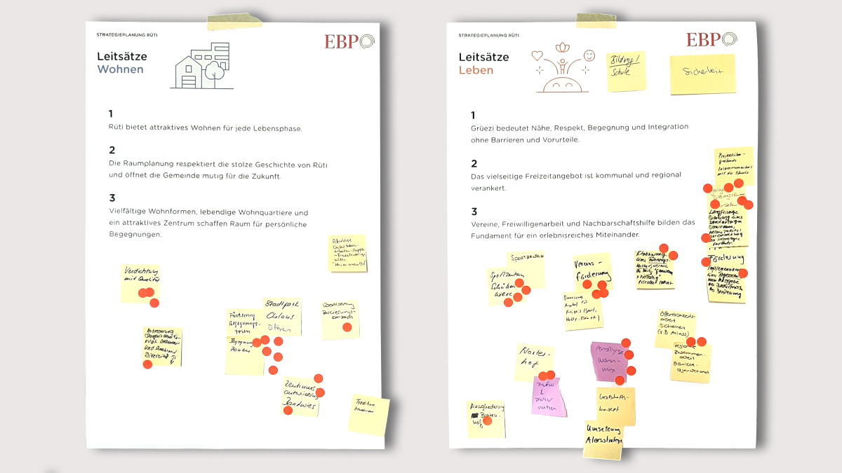 Workshop Gemeindestrategie