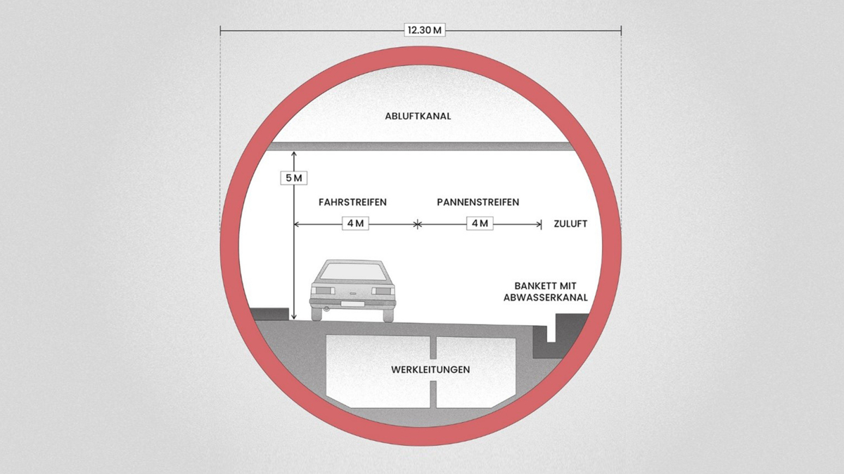 Normalprofil 2. Röhre Gotthard-Strassentunnel gemäss Detailprojekt