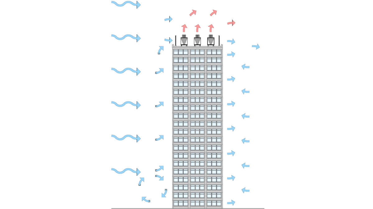 Typische Luft- und Abwärmeströmungen bei einem Hochhaus