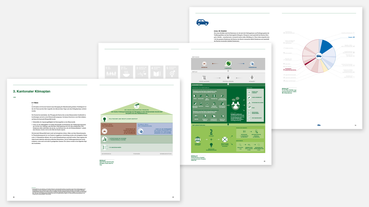 Infografiken im kantonalen Klimaplan
