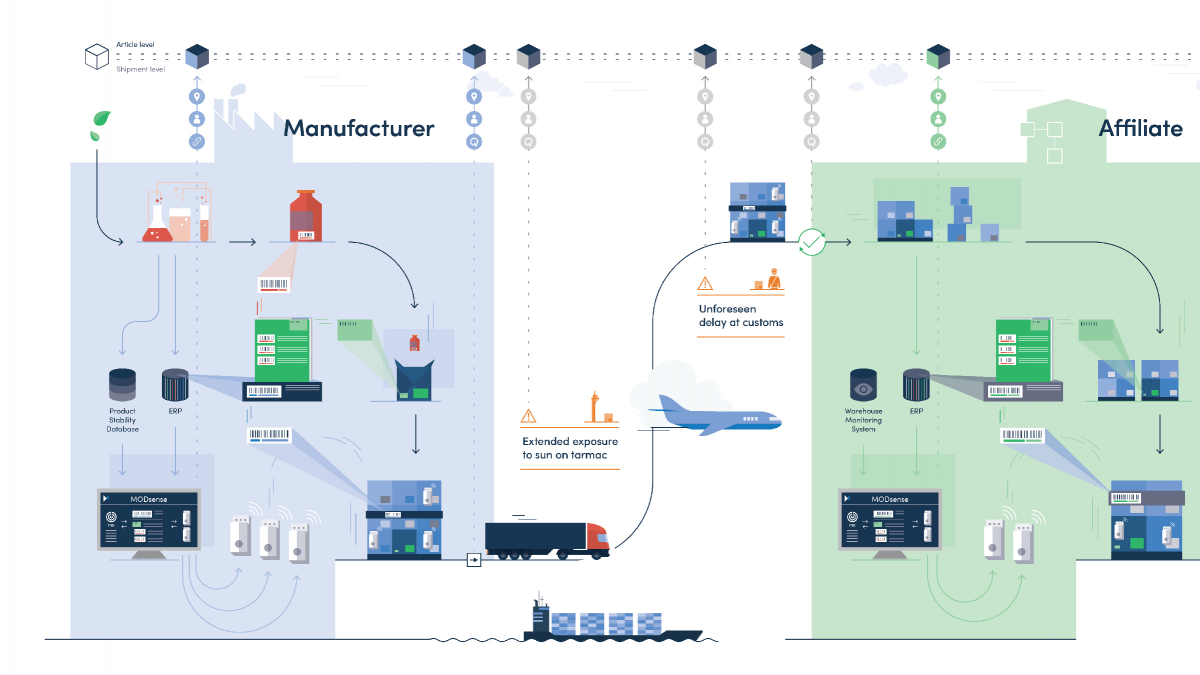 Infografik «End-to-End Monitoring Prozess»