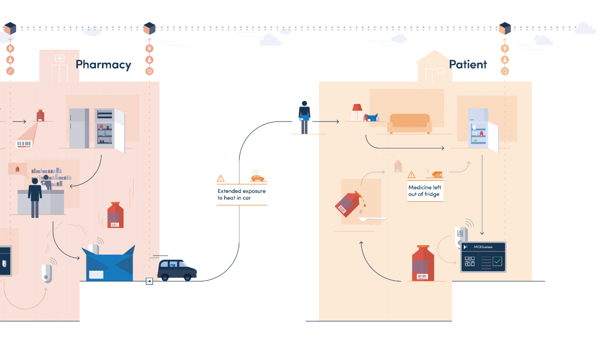 Infografik «End-to-End Monitoring Prozess»