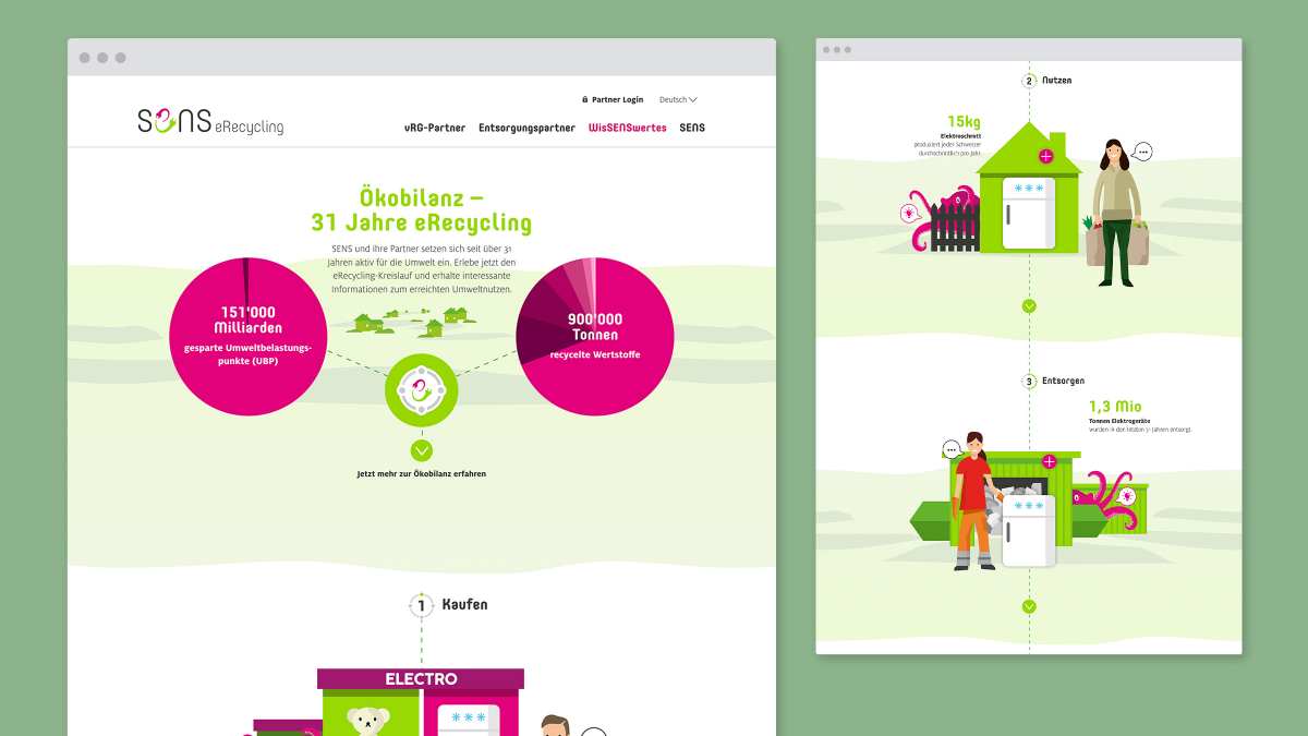 Interactive illustration of environmental impact