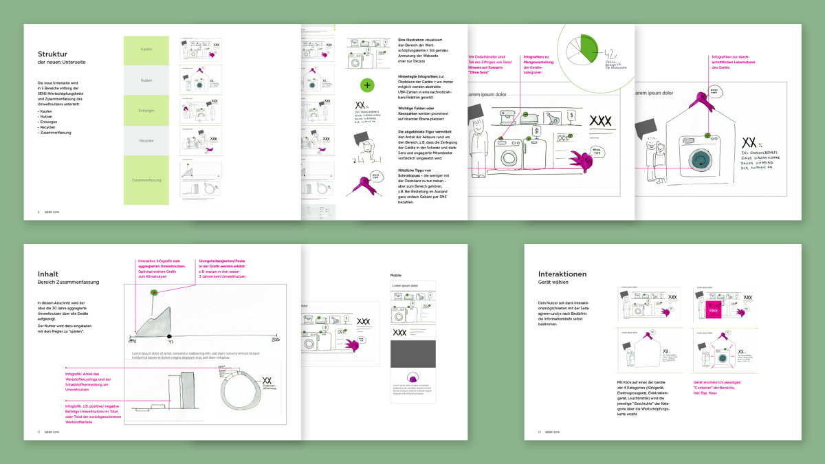 Design and interaction concept