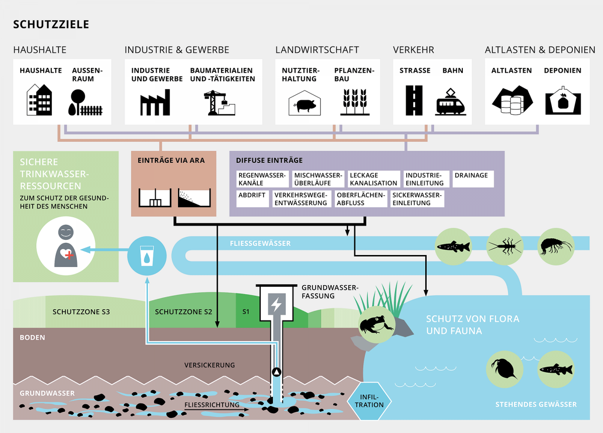 Infografik Schutzziele