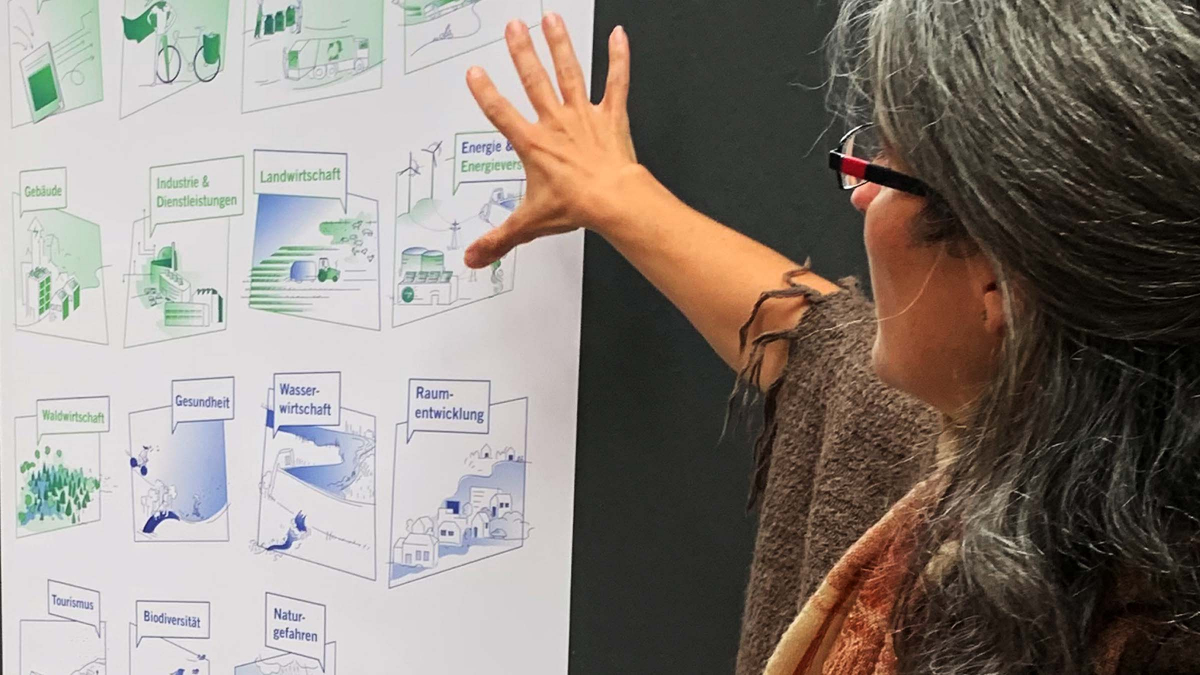Moderation der Workshops