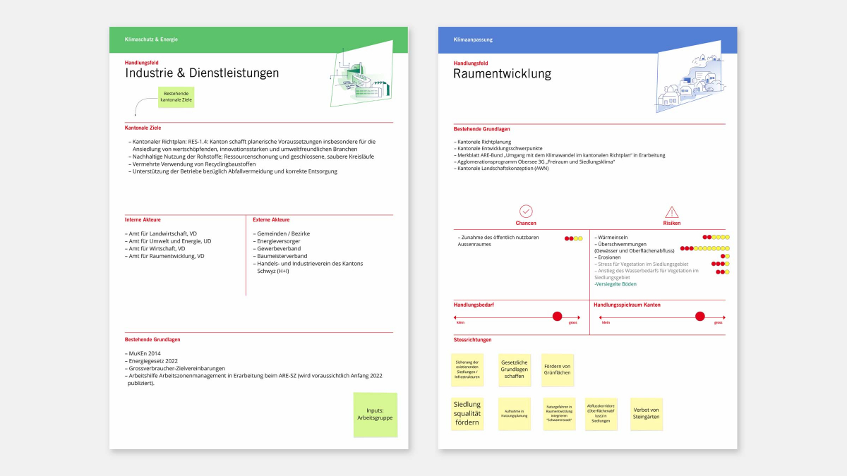 Digitale Dokumentation der Arbeitsblätter