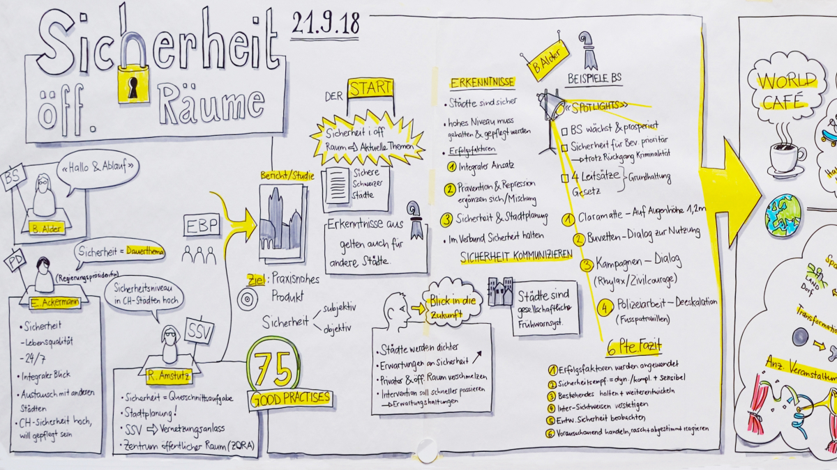Sicherheit öffentlicher Räume 8