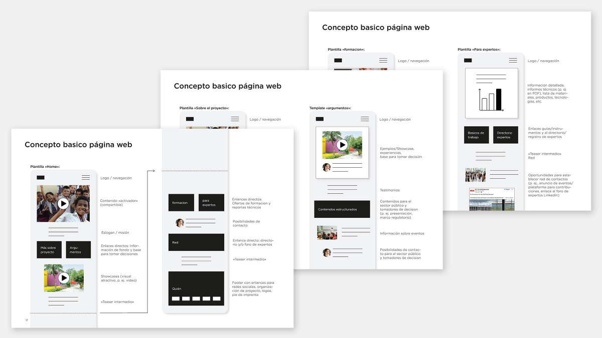 Das Grobkonzept der Webseite baut auf der User Research auf