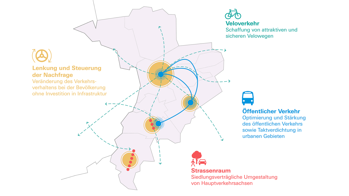 Infografik zur Wirkung des Verkehrskonzeptes